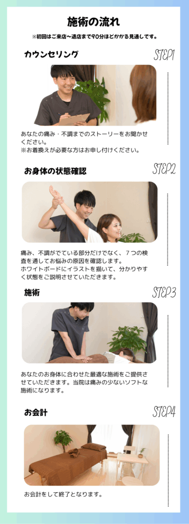 腰痛、脊柱管狭窄症が得意な整体院WARAWELLの施術の流れ